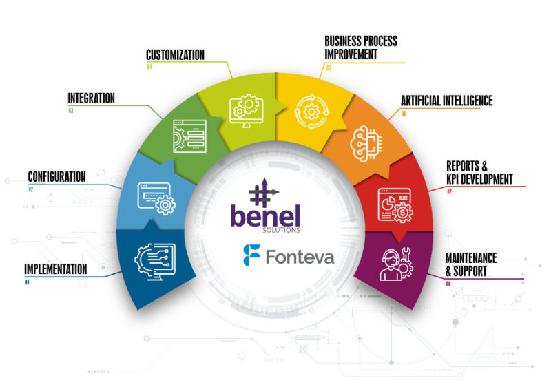benel Solutions infographic